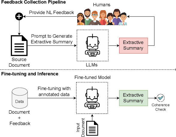 Figure 1 for Towards Enhancing Coherence in Extractive Summarization: Dataset and Experiments with LLMs