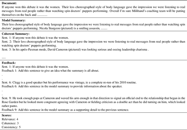 Figure 4 for Towards Enhancing Coherence in Extractive Summarization: Dataset and Experiments with LLMs