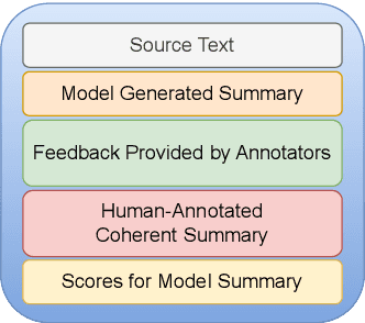 Figure 3 for Towards Enhancing Coherence in Extractive Summarization: Dataset and Experiments with LLMs