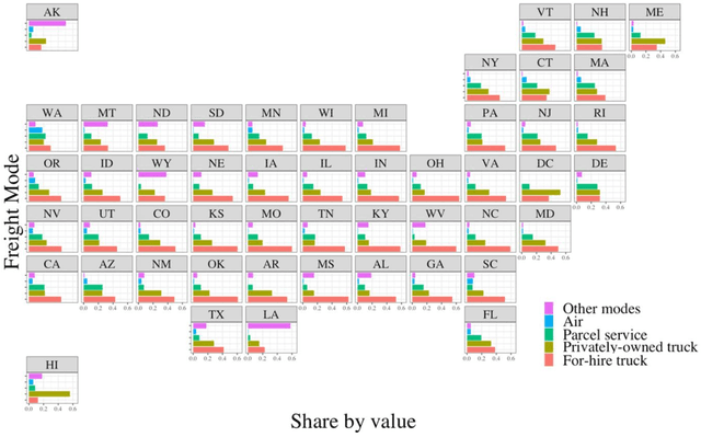 Figure 4 for Improving the accuracy of freight mode choice models: A case study using the 2017 CFS PUF data set and ensemble learning techniques