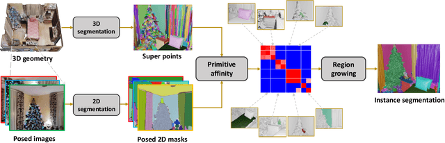 Figure 3 for SAI3D: Segment Any Instance in 3D Scenes