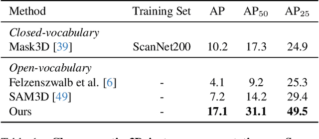 Figure 2 for SAI3D: Segment Any Instance in 3D Scenes