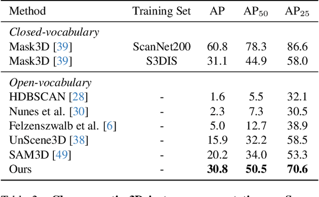 Figure 4 for SAI3D: Segment Any Instance in 3D Scenes