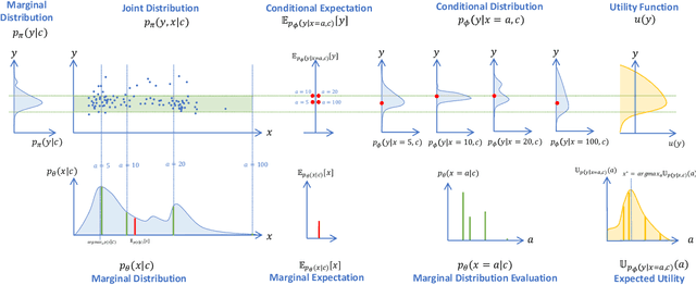 Figure 3 for Generating Personalized Insulin Treatments Strategies with Deep Conditional Generative Time Series Models