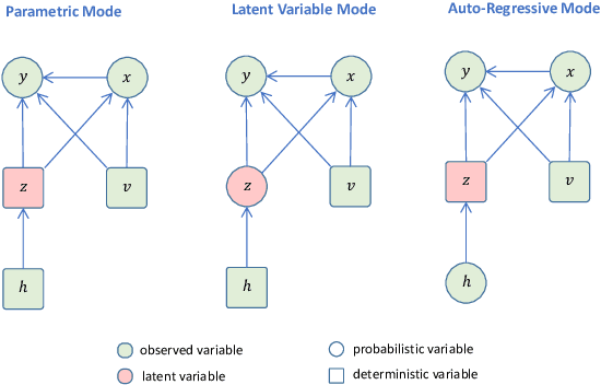 Figure 4 for Generating Personalized Insulin Treatments Strategies with Deep Conditional Generative Time Series Models