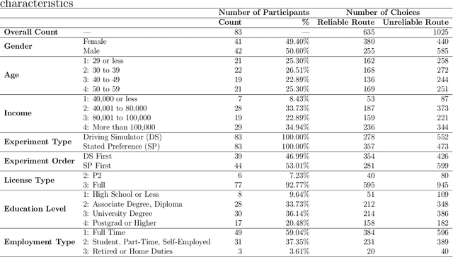 Figure 4 for A Bayesian latent class reinforcement learning framework to capture adaptive, feedback-driven travel behaviour
