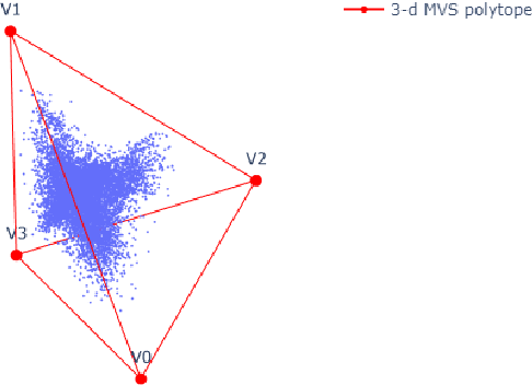 Figure 2 for Injecting linguistic knowledge into BERT for Dialogue State Tracking