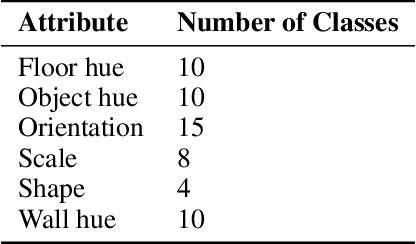 Figure 2 for Latent Abstractions in Generative Diffusion Models