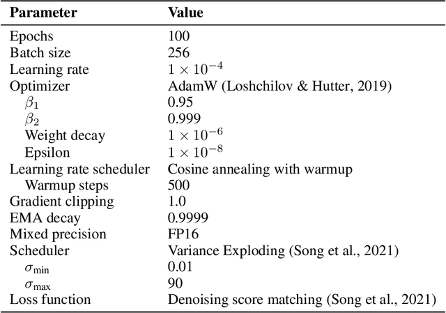 Figure 4 for Latent Abstractions in Generative Diffusion Models