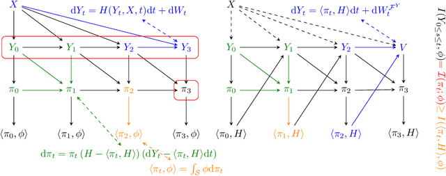 Figure 1 for Latent Abstractions in Generative Diffusion Models