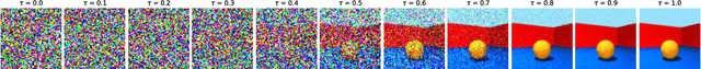 Figure 3 for Latent Abstractions in Generative Diffusion Models