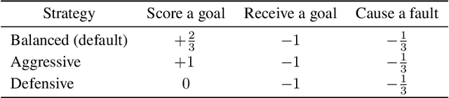 Figure 3 for Learning to Play Air Hockey with Model-Based Deep Reinforcement Learning