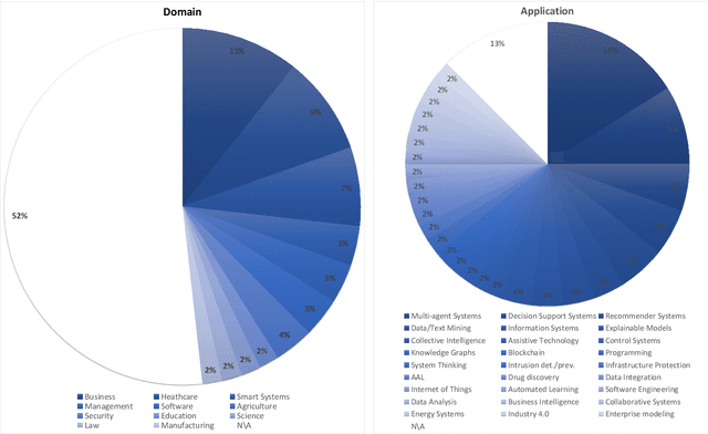 Figure 4 for Ontology in Hybrid Intelligence: a concise literature review