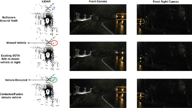 Figure 1 for ContextualFusion: Context-Based Multi-Sensor Fusion for 3D Object Detection in Adverse Operating Conditions