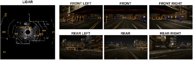 Figure 2 for ContextualFusion: Context-Based Multi-Sensor Fusion for 3D Object Detection in Adverse Operating Conditions