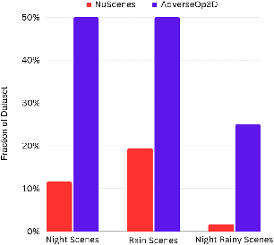 Figure 3 for ContextualFusion: Context-Based Multi-Sensor Fusion for 3D Object Detection in Adverse Operating Conditions