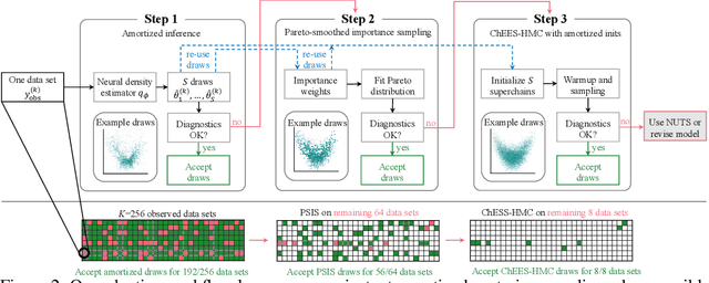 Figure 2 for Amortized Bayesian Workflow (Extended Abstract)