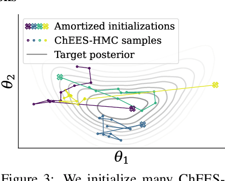 Figure 3 for Amortized Bayesian Workflow (Extended Abstract)