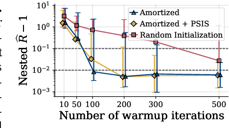 Figure 4 for Amortized Bayesian Workflow (Extended Abstract)