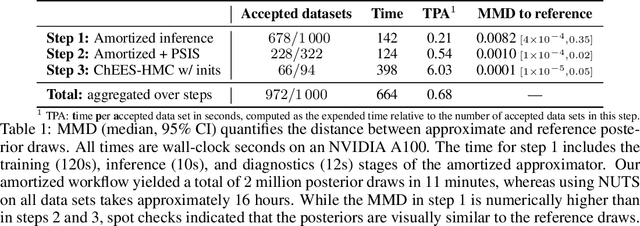 Figure 1 for Amortized Bayesian Workflow (Extended Abstract)