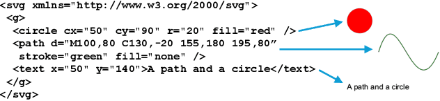 Figure 1 for SVGEditBench: A Benchmark Dataset for Quantitative Assessment of LLM's SVG Editing Capabilities