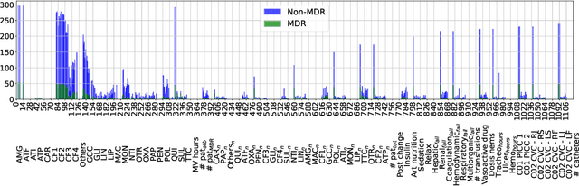 Figure 2 for Explainable Spatio-Temporal GCNNs for Irregular Multivariate Time Series: Architecture and Application to ICU Patient Data