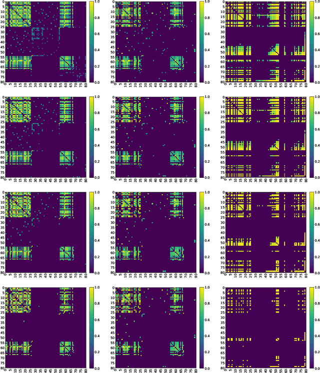 Figure 3 for Explainable Spatio-Temporal GCNNs for Irregular Multivariate Time Series: Architecture and Application to ICU Patient Data