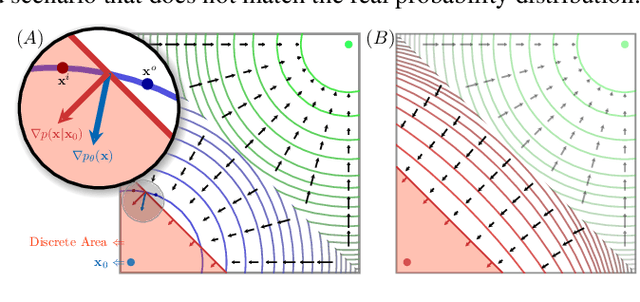 Figure 1 for Discrete Modeling via Boundary Conditional Diffusion Processes