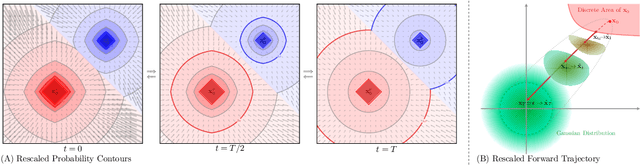 Figure 3 for Discrete Modeling via Boundary Conditional Diffusion Processes