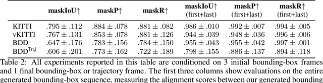 Figure 4 for Ctrl-V: Higher Fidelity Video Generation with Bounding-Box Controlled Object Motion