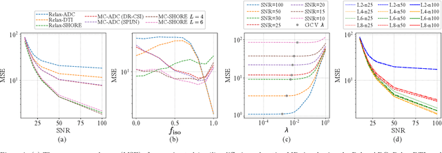 Figure 1 for Multi-compartment diffusion-relaxation MR signal representation in the spherical 3D-SHORE basis