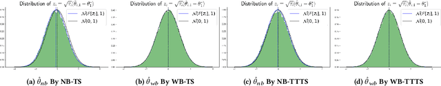 Figure 1 for An Evaluation on Practical Batch Bayesian Sampling Algorithms for Online Adaptive Traffic Experimentation