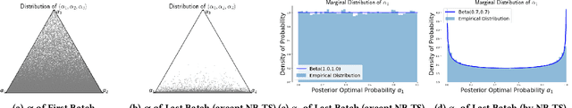 Figure 3 for An Evaluation on Practical Batch Bayesian Sampling Algorithms for Online Adaptive Traffic Experimentation
