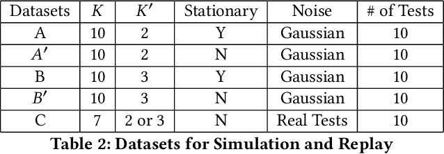 Figure 4 for An Evaluation on Practical Batch Bayesian Sampling Algorithms for Online Adaptive Traffic Experimentation