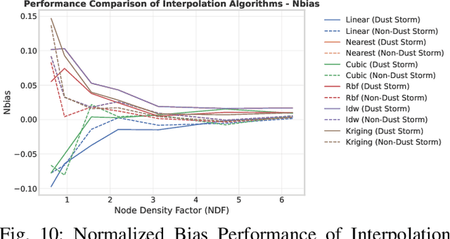 Figure 2 for Martian Dust Storm Detection with THz Opportunistic Integrated Sensing and Communication in the Internet of Space (IoS)