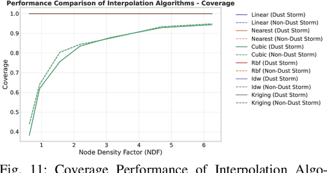 Figure 3 for Martian Dust Storm Detection with THz Opportunistic Integrated Sensing and Communication in the Internet of Space (IoS)