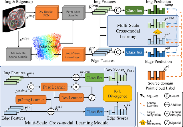 Figure 1 for SMC-UDA: Structure-Modal Constraint for Unsupervised Cross-Domain Renal Segmentation
