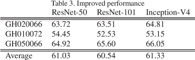 Figure 3 for Supervised Learning Model for Key Frame Identification from Cow Teat Videos