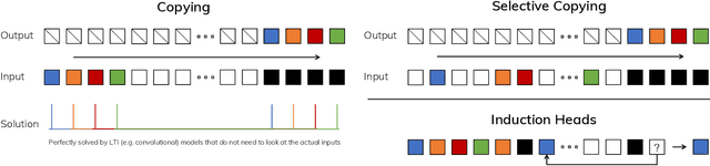 Figure 3 for Mamba: Linear-Time Sequence Modeling with Selective State Spaces