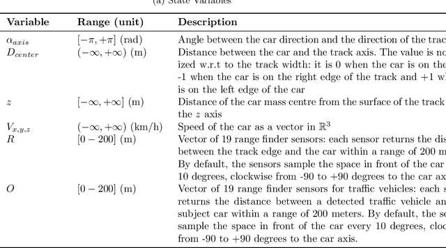 Figure 2 for Physics Encoded Blocks in Residual Neural Network Architectures for Digital Twin Models