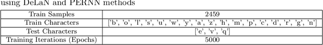 Figure 4 for Physics Encoded Blocks in Residual Neural Network Architectures for Digital Twin Models