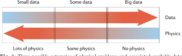 Figure 1 for Physics Encoded Blocks in Residual Neural Network Architectures for Digital Twin Models