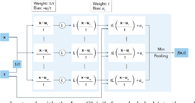 Figure 3 for Physics Encoded Blocks in Residual Neural Network Architectures for Digital Twin Models