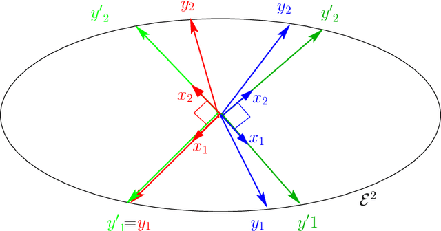 Figure 3 for From explained variance of correlated components to PCA without orthogonality constraints