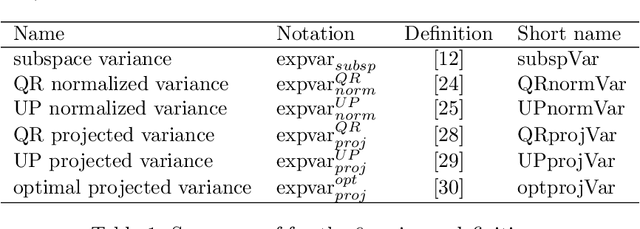 Figure 2 for From explained variance of correlated components to PCA without orthogonality constraints