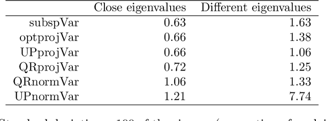 Figure 4 for From explained variance of correlated components to PCA without orthogonality constraints