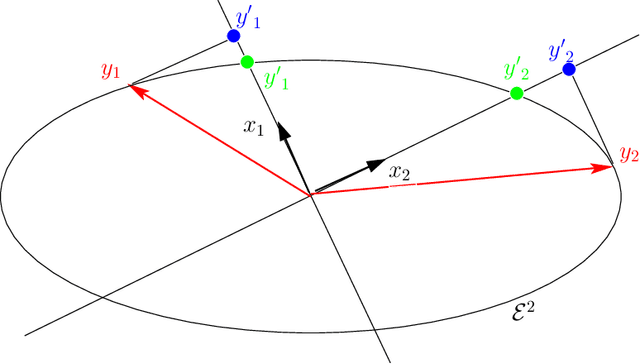 Figure 1 for From explained variance of correlated components to PCA without orthogonality constraints