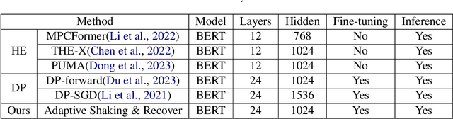 Figure 3 for A Framework for Cost-Effective and Self-Adaptive LLM Shaking and Recovery Mechanism