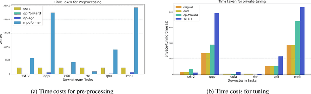 Figure 4 for A Framework for Cost-Effective and Self-Adaptive LLM Shaking and Recovery Mechanism