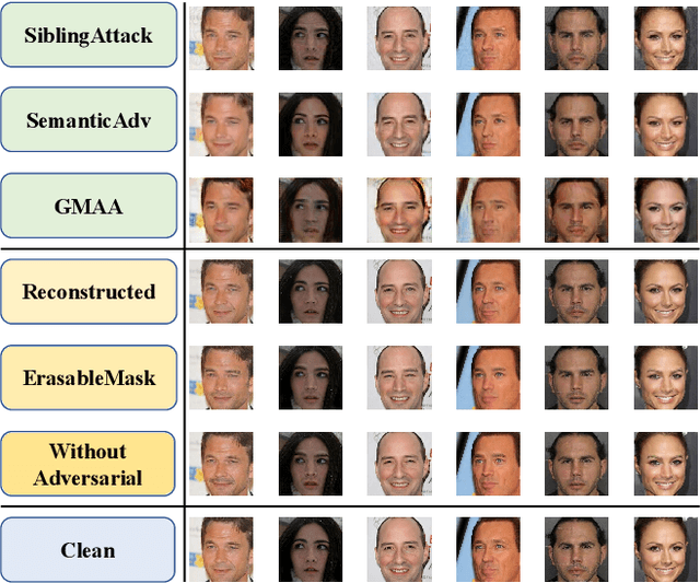 Figure 4 for ErasableMask: A Robust and Erasable Privacy Protection Scheme against Black-box Face Recognition Models